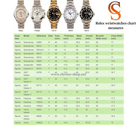 rolex gmt master ii measurements|rolex case size chart.